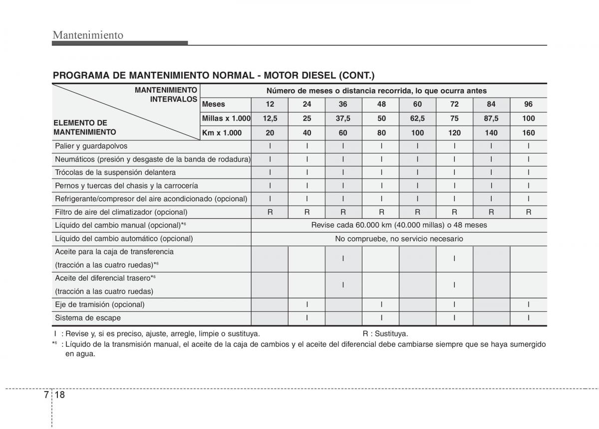 KIA Sportage III 3 manual del propietario / page 376