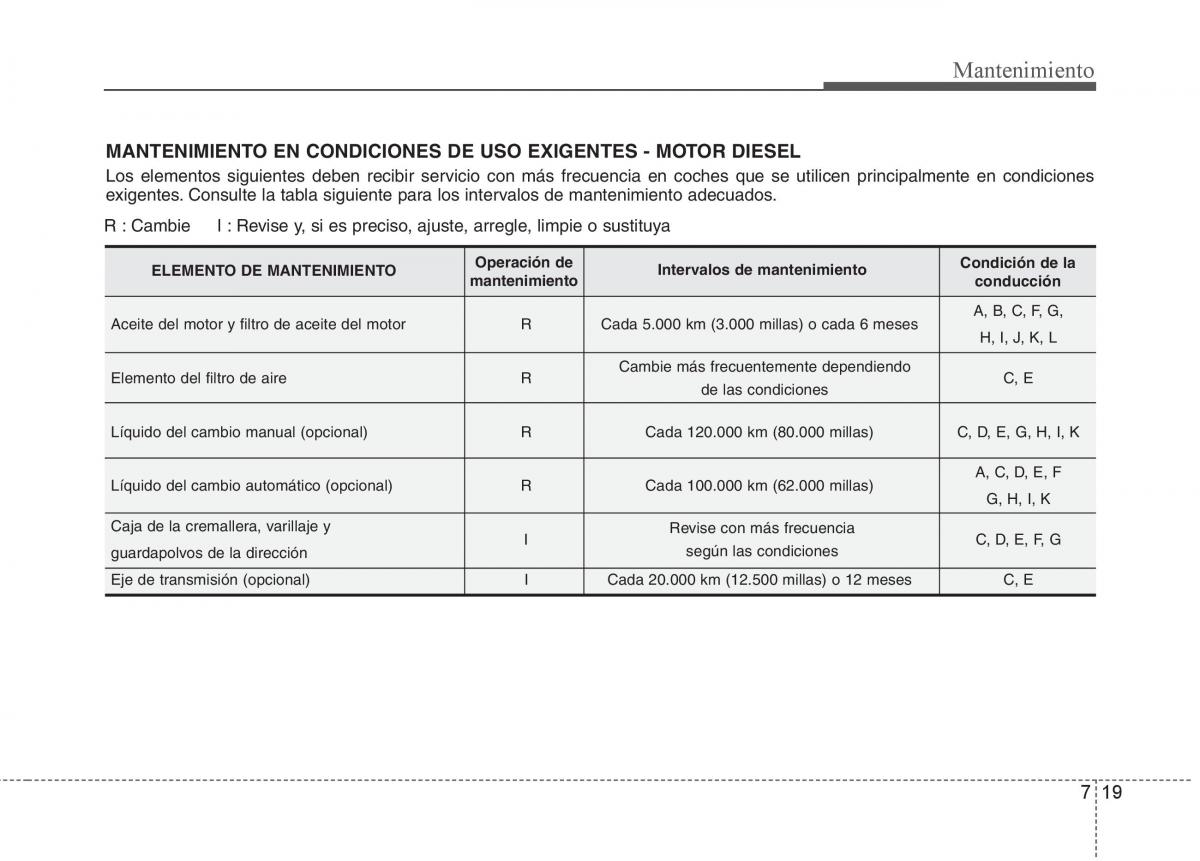 KIA Sportage III 3 manual del propietario / page 377