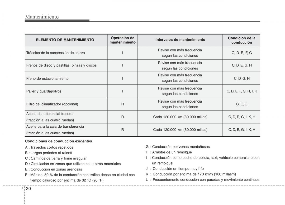 KIA Sportage III 3 manual del propietario / page 378