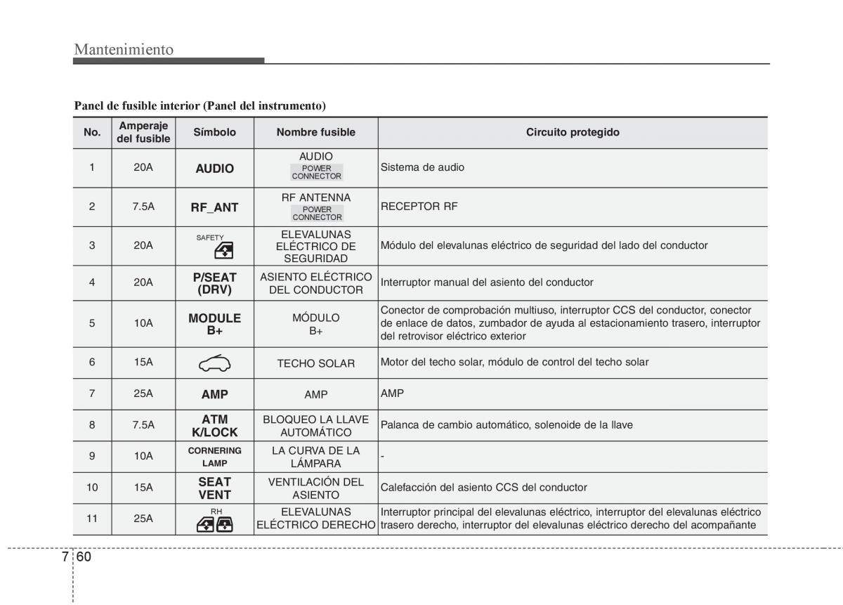 KIA Sportage III 3 manual del propietario / page 418