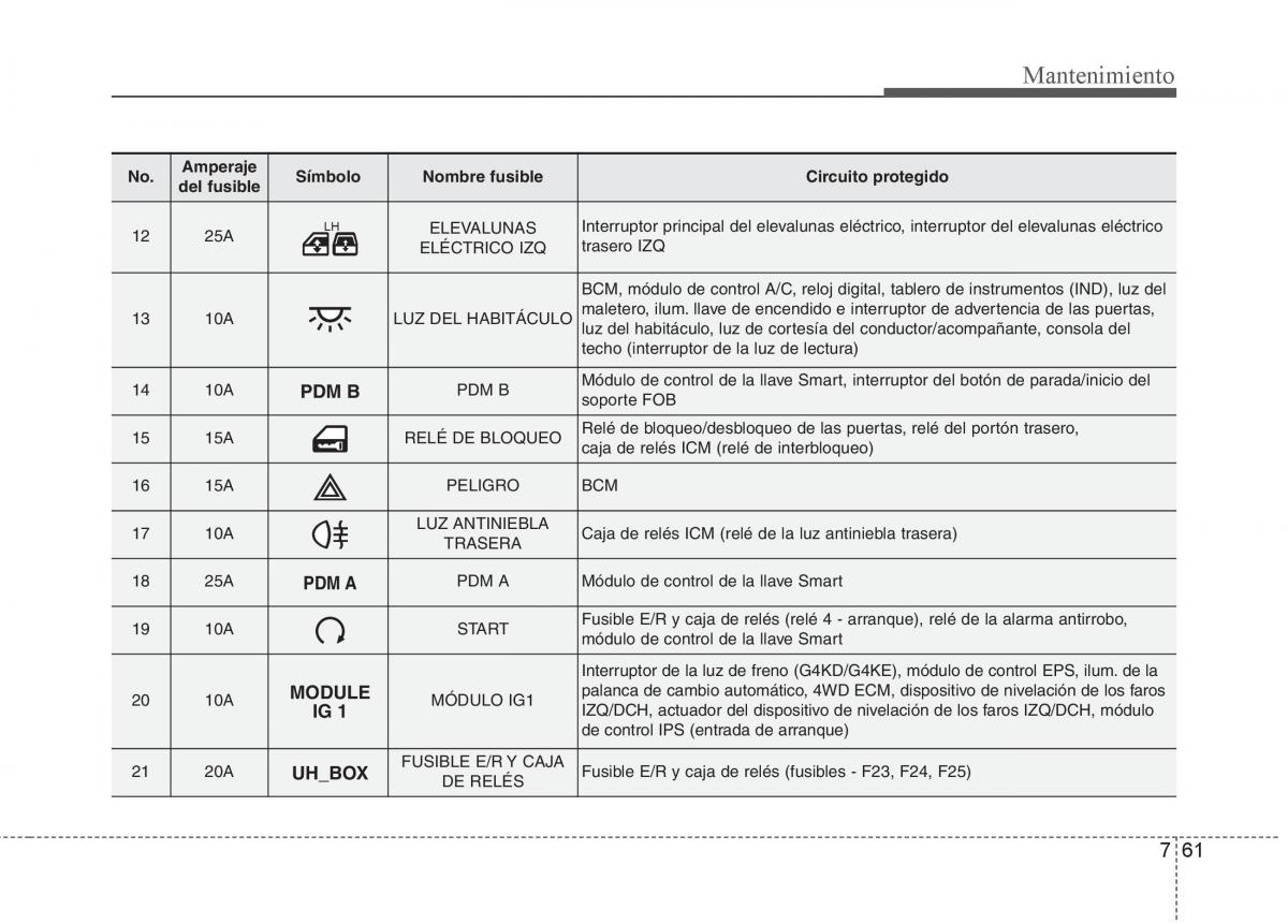 KIA Sportage III 3 manual del propietario / page 419