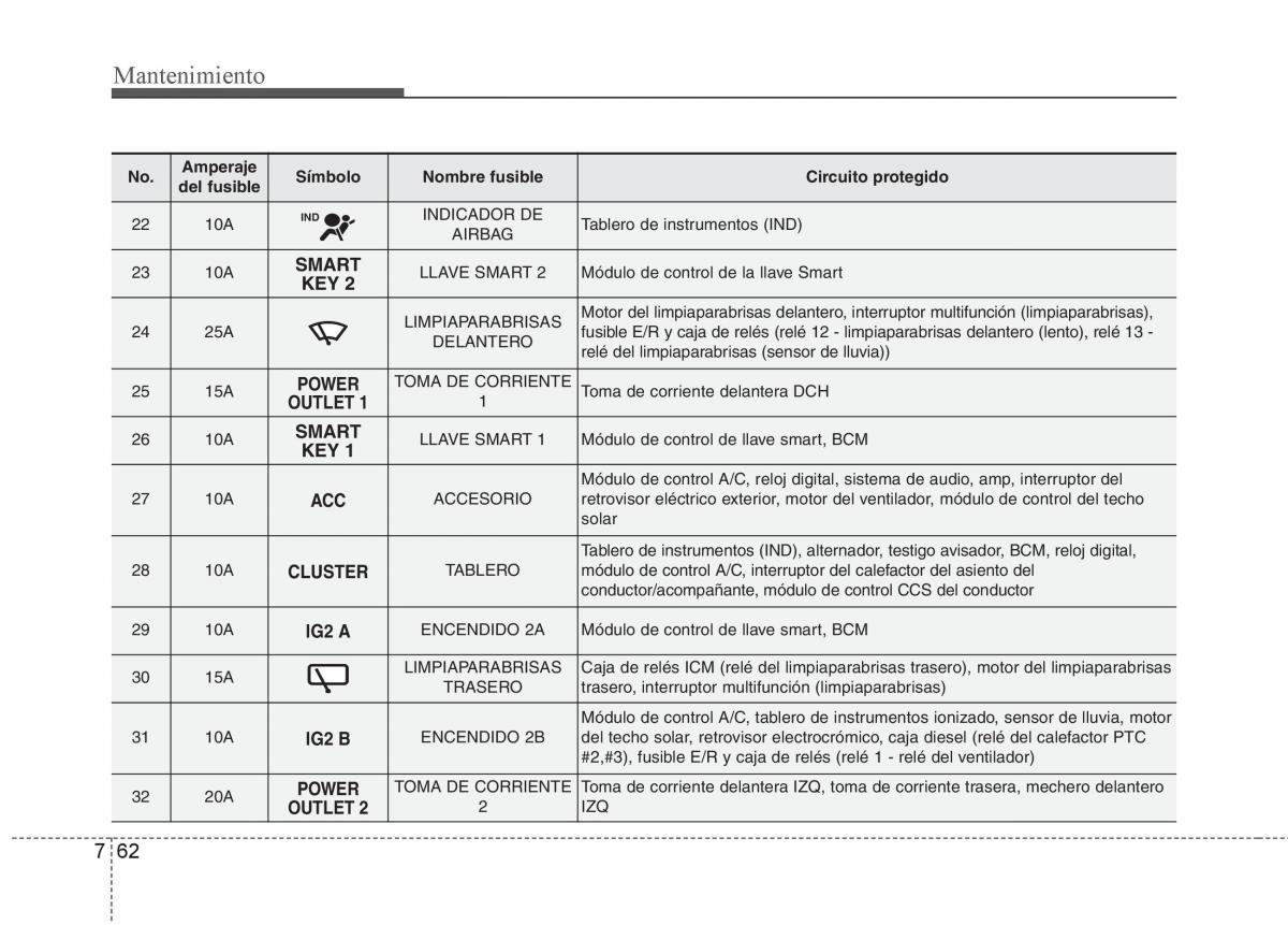 KIA Sportage III 3 manual del propietario / page 420