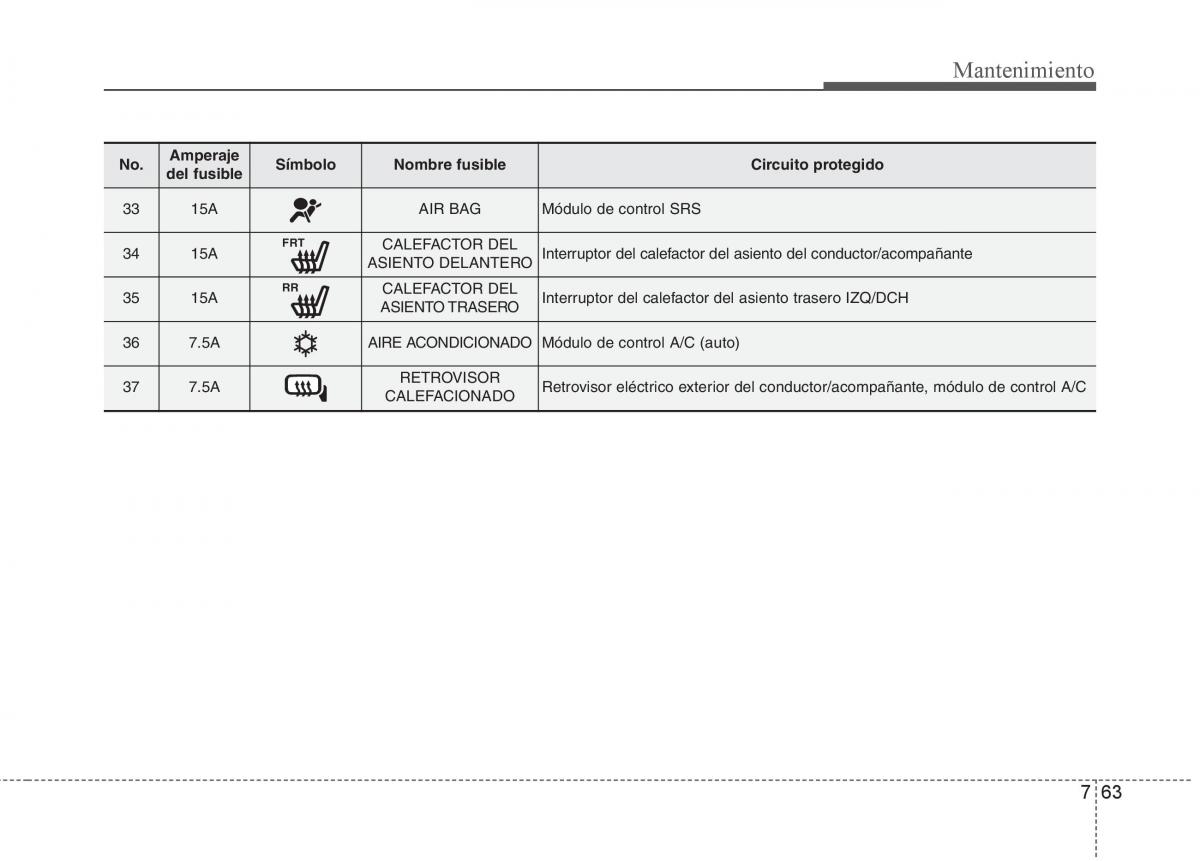 KIA Sportage III 3 manual del propietario / page 421