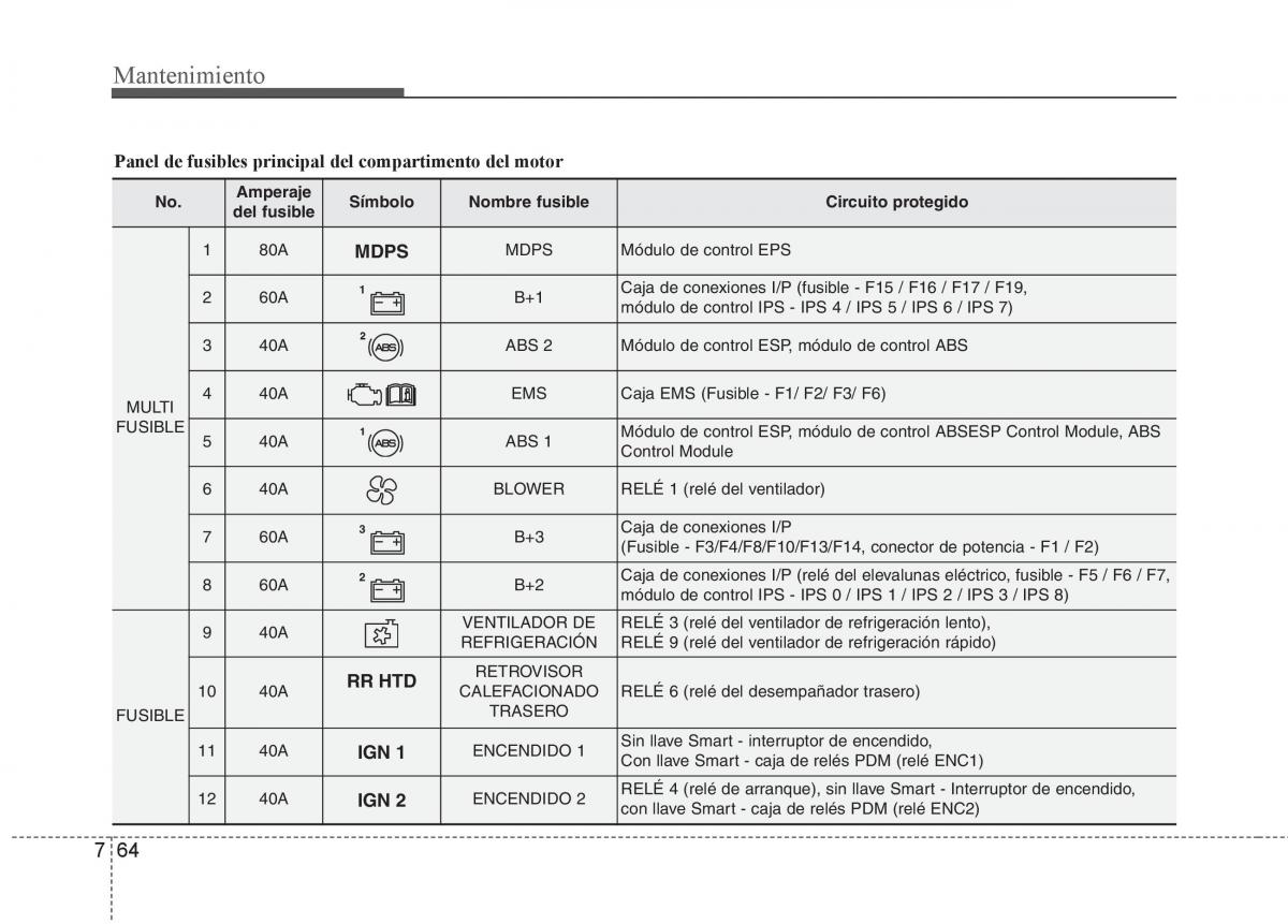 KIA Sportage III 3 manual del propietario / page 422