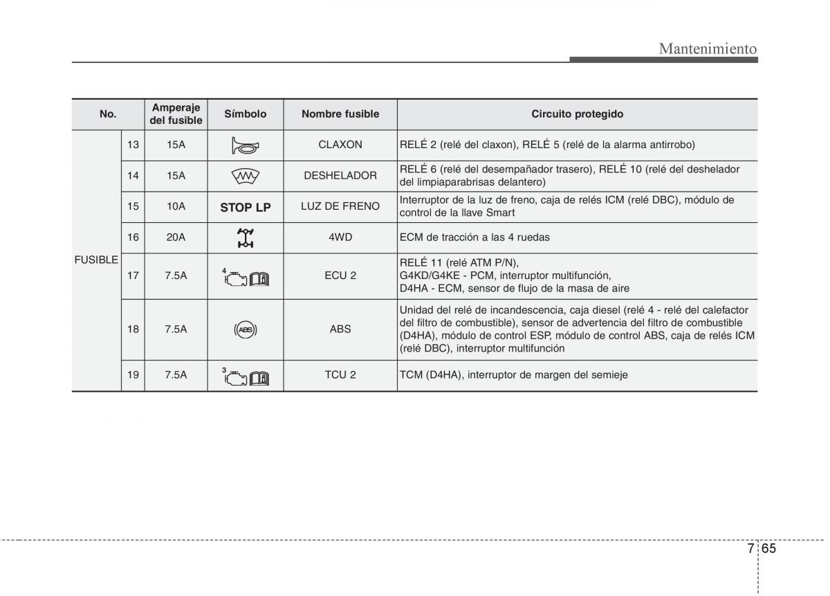 KIA Sportage III 3 manual del propietario / page 423