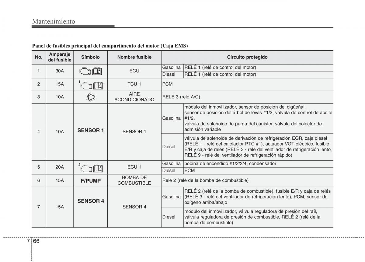 KIA Sportage III 3 manual del propietario / page 424