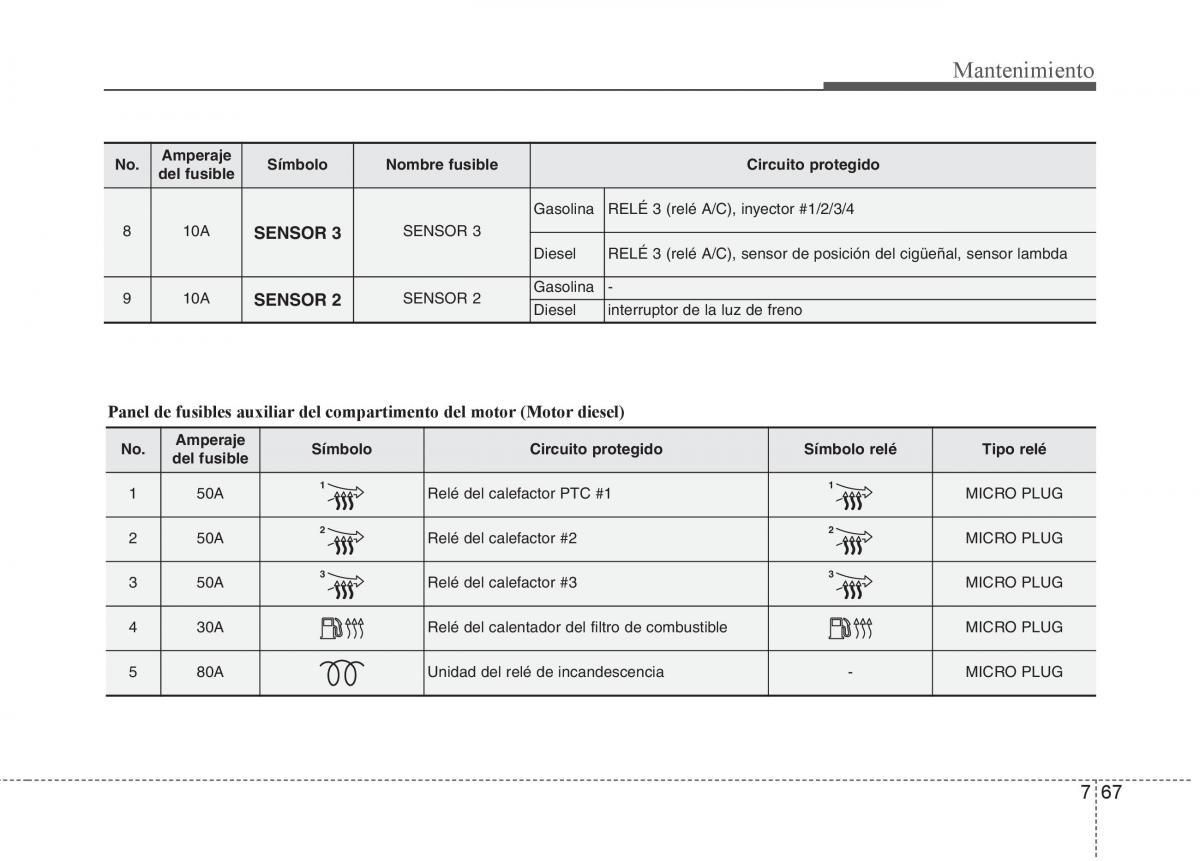 KIA Sportage III 3 manual del propietario / page 425