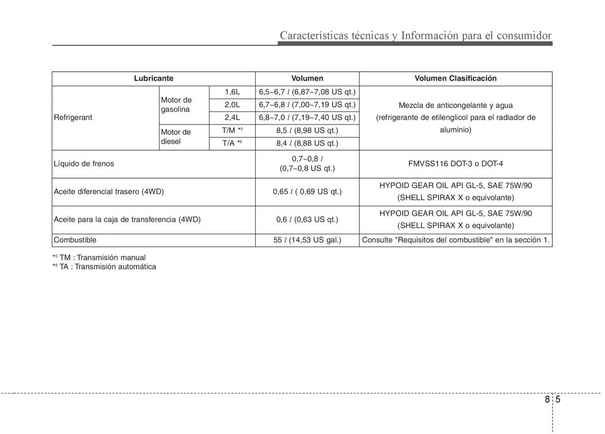 KIA Sportage III 3 manual del propietario / page 451