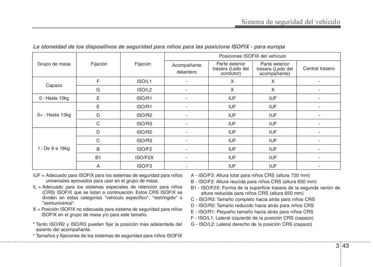 KIA Sportage III 3 manual del propietario / page 54