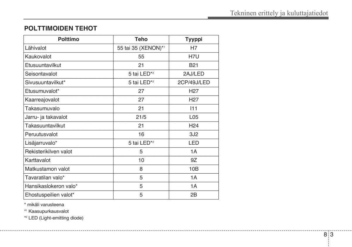 KIA Sportage III 3 omistajan kasikirja / page 546