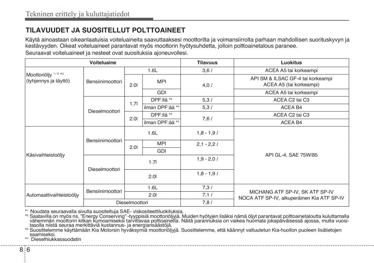 KIA Sportage III 3 omistajan kasikirja / page 549