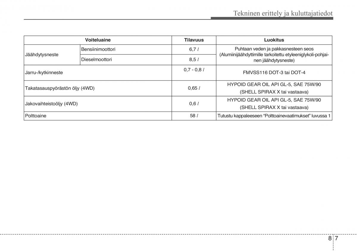 KIA Sportage III 3 omistajan kasikirja / page 550