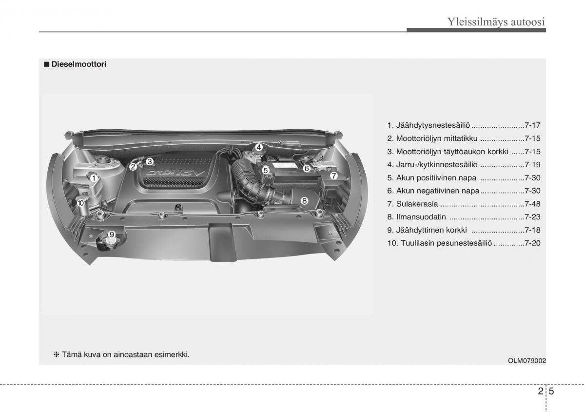 KIA Sportage III 3 omistajan kasikirja / page 15