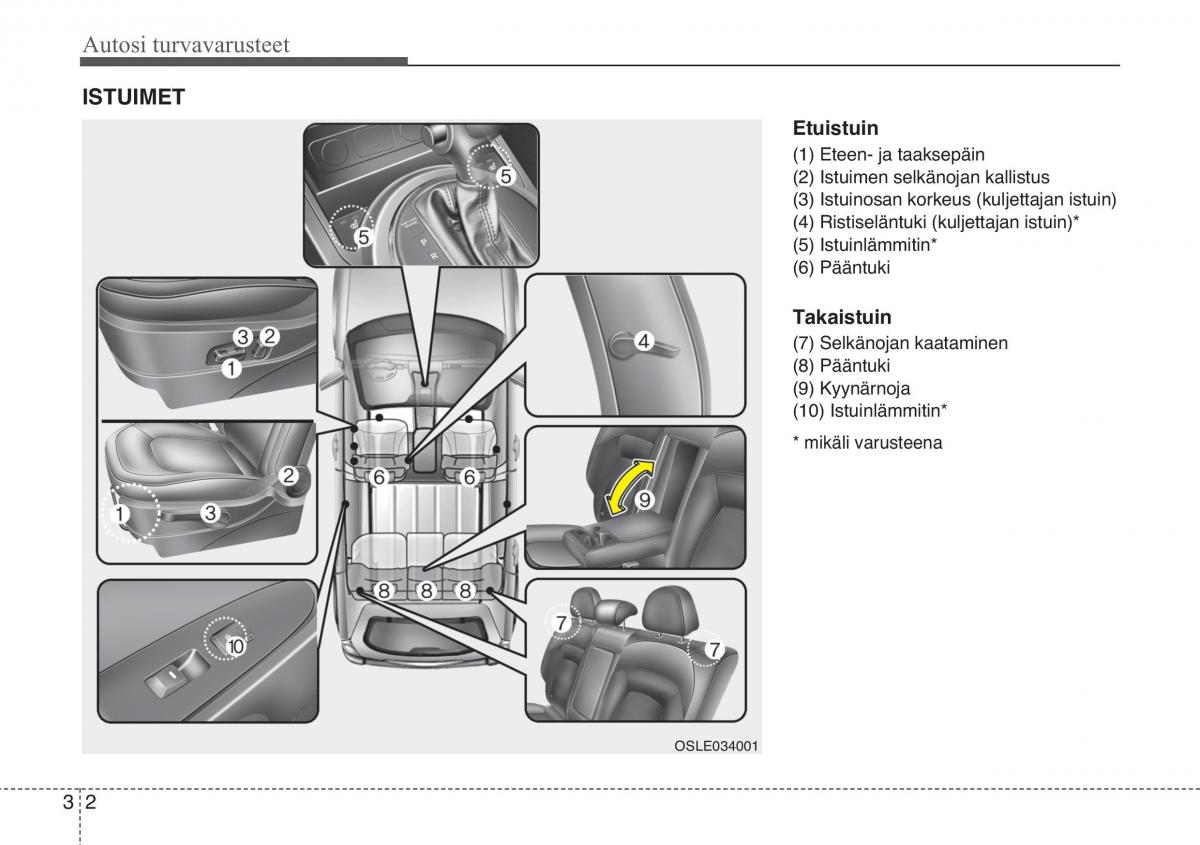 KIA Sportage III 3 omistajan kasikirja / page 17