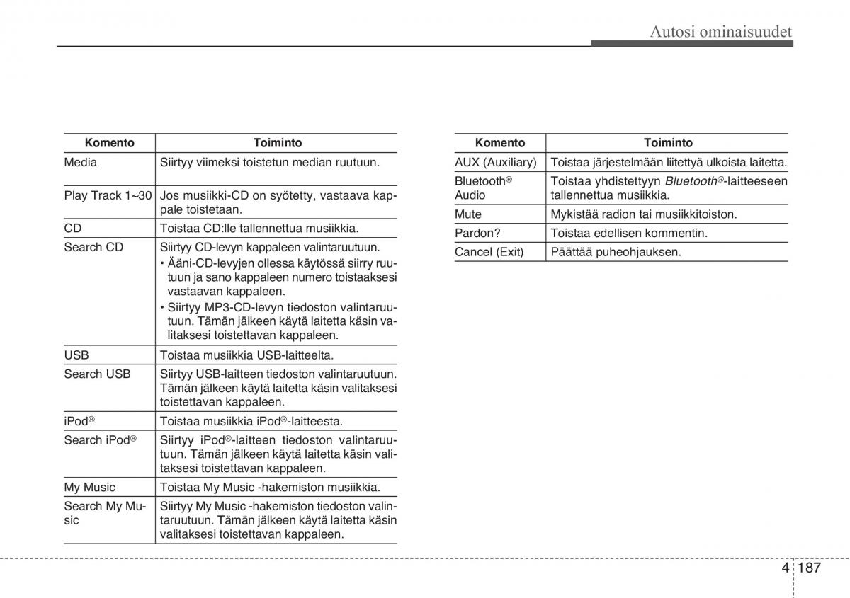 KIA Sportage III 3 omistajan kasikirja / page 268