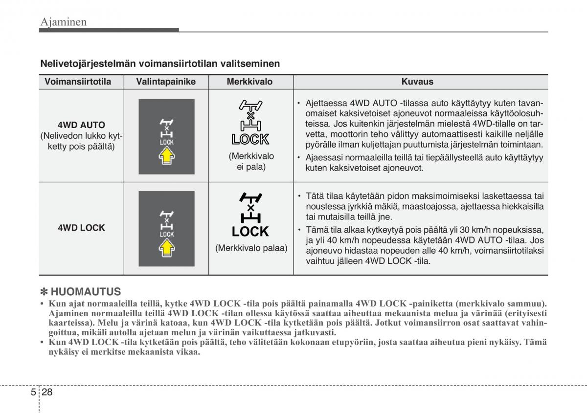 KIA Sportage III 3 omistajan kasikirja / page 390