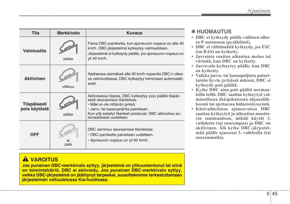 KIA Sportage III 3 omistajan kasikirja / page 407