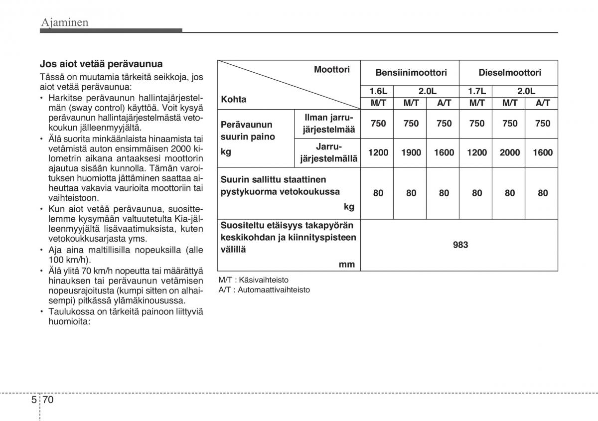 KIA Sportage III 3 omistajan kasikirja / page 432