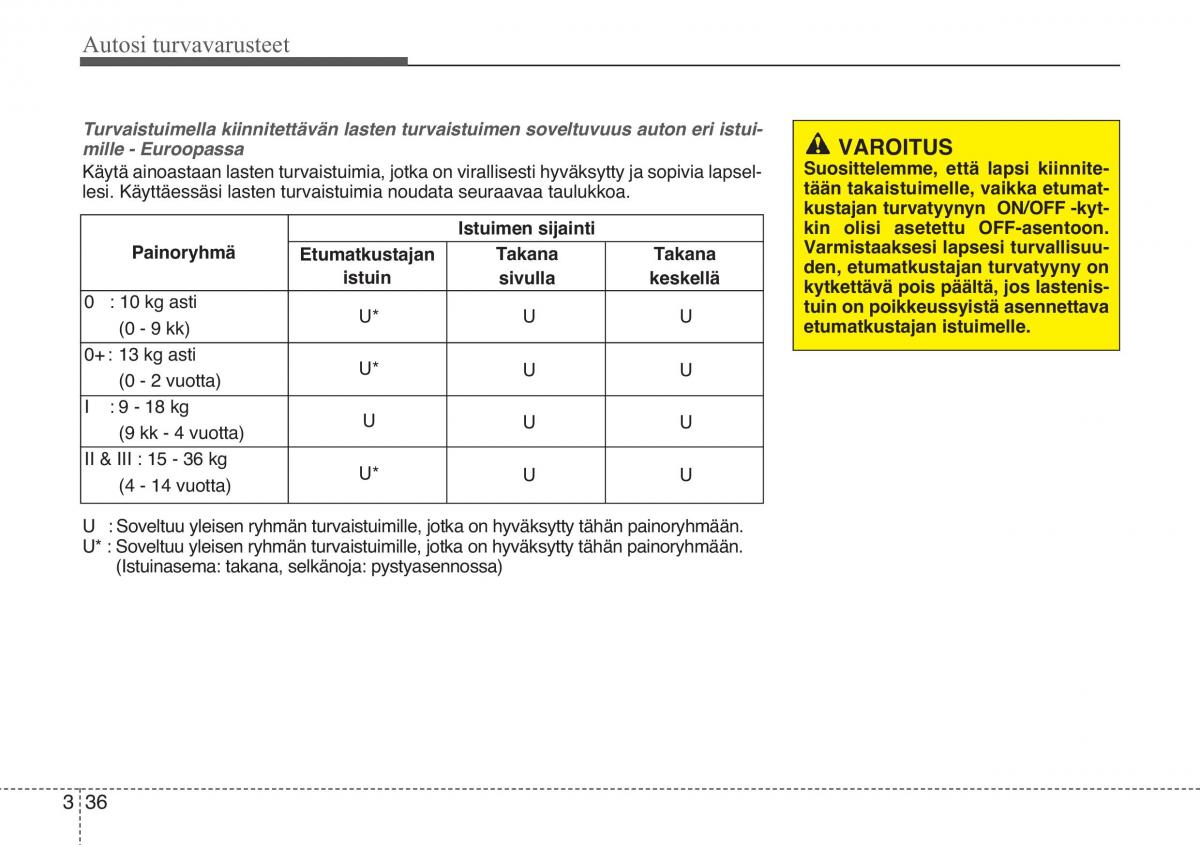 KIA Sportage III 3 omistajan kasikirja / page 51