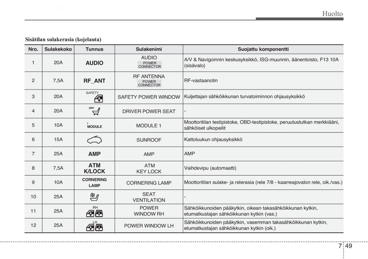 KIA Sportage III 3 omistajan kasikirja / page 516