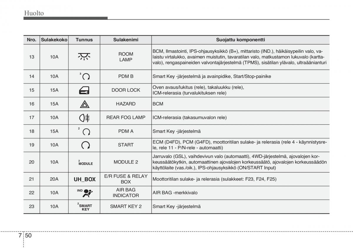 KIA Sportage III 3 omistajan kasikirja / page 517