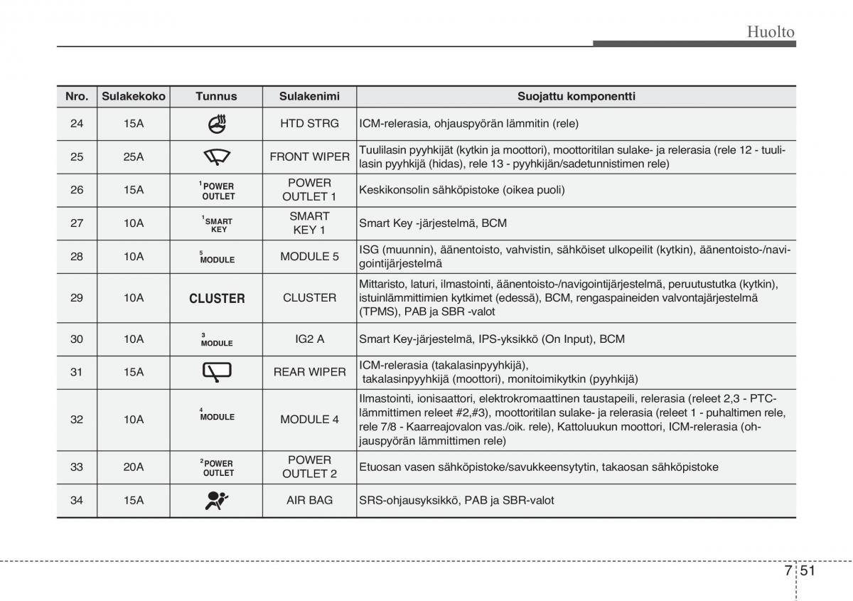 KIA Sportage III 3 omistajan kasikirja / page 518