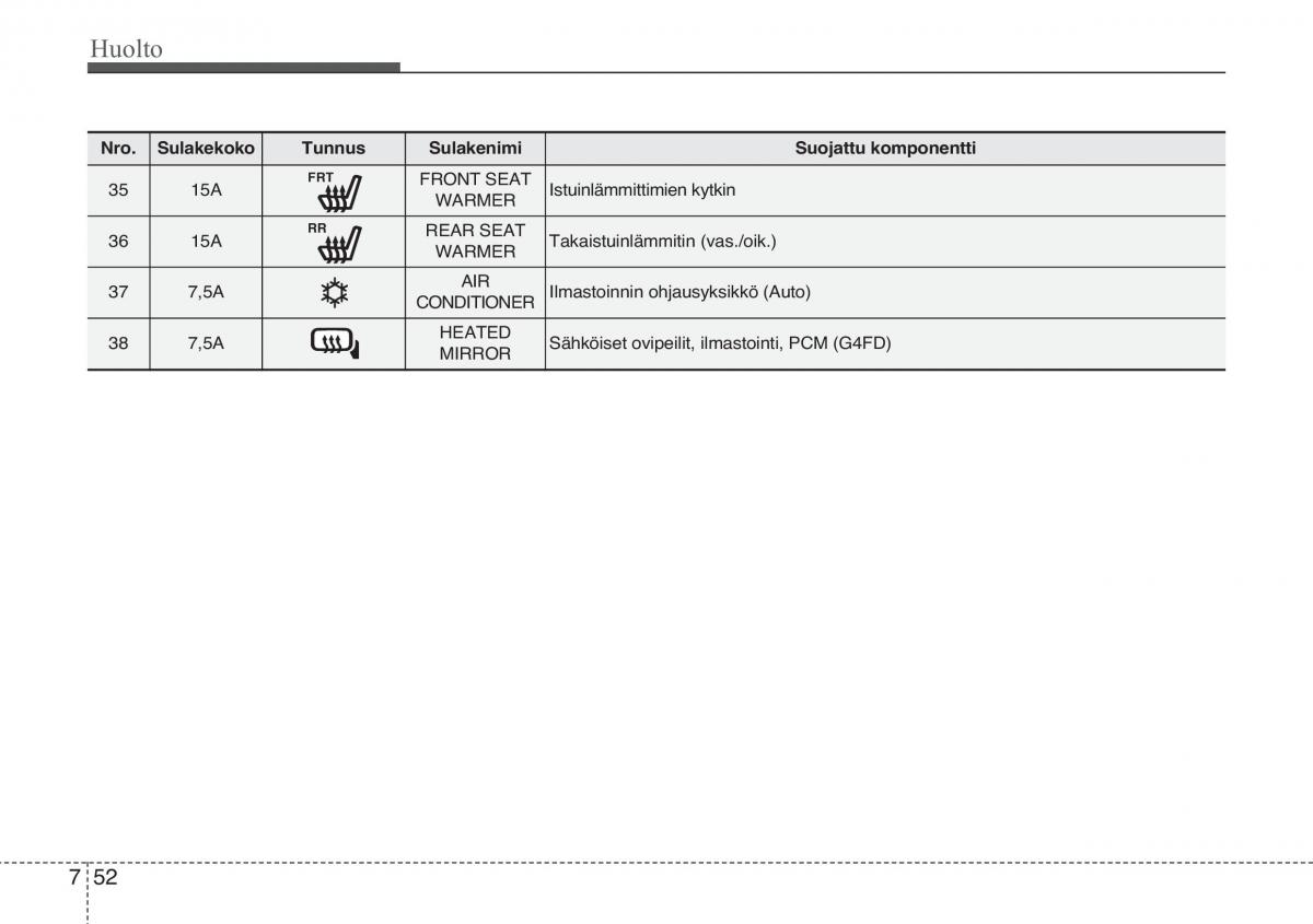 KIA Sportage III 3 omistajan kasikirja / page 519