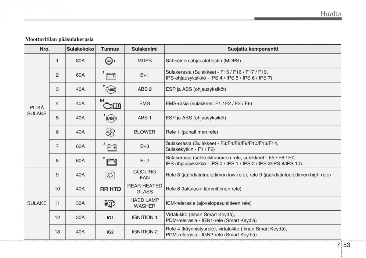 KIA Sportage III 3 omistajan kasikirja / page 520