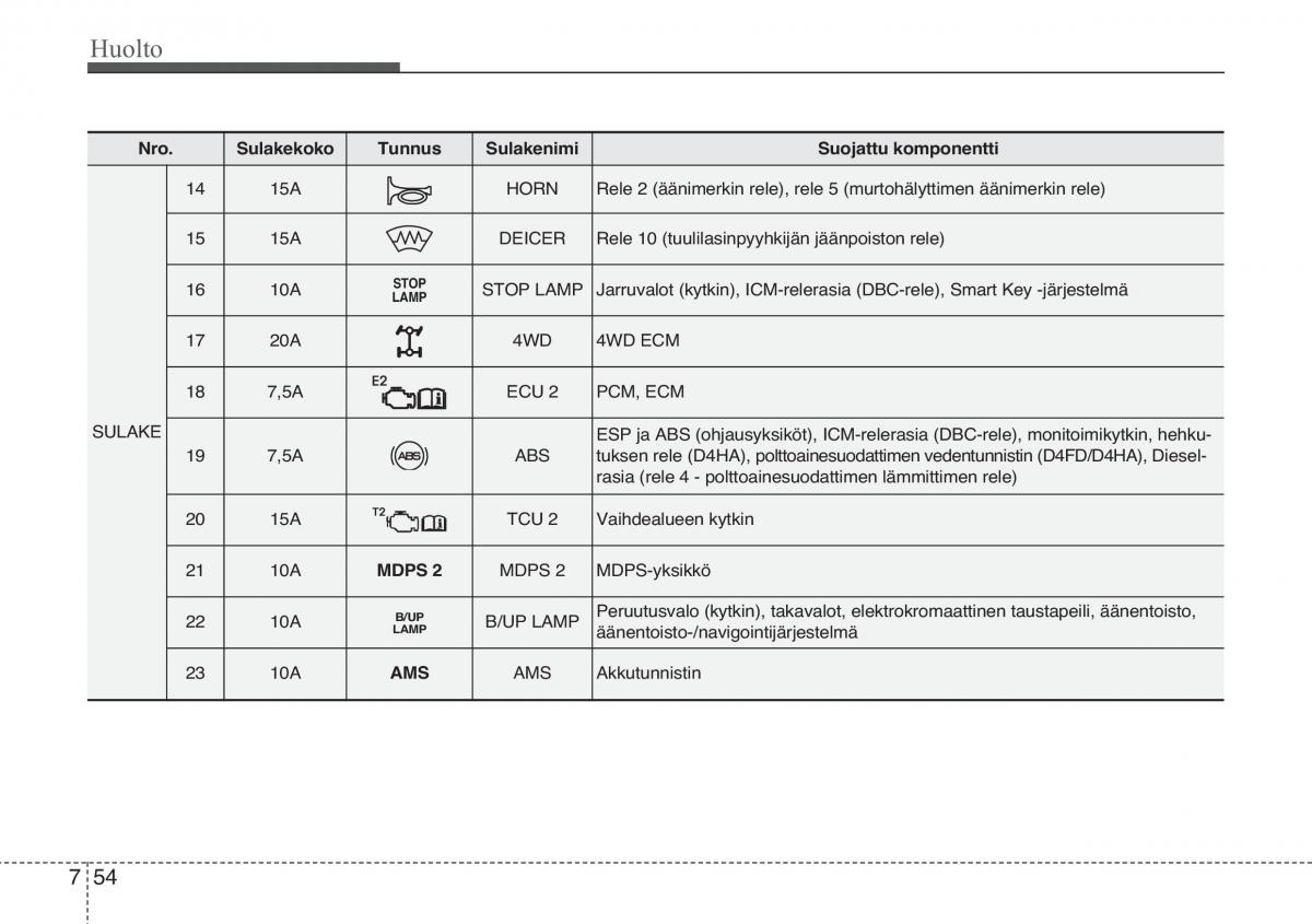 KIA Sportage III 3 omistajan kasikirja / page 521