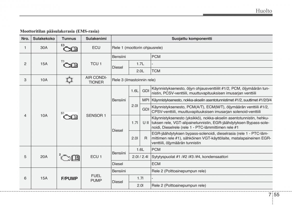 KIA Sportage III 3 omistajan kasikirja / page 522