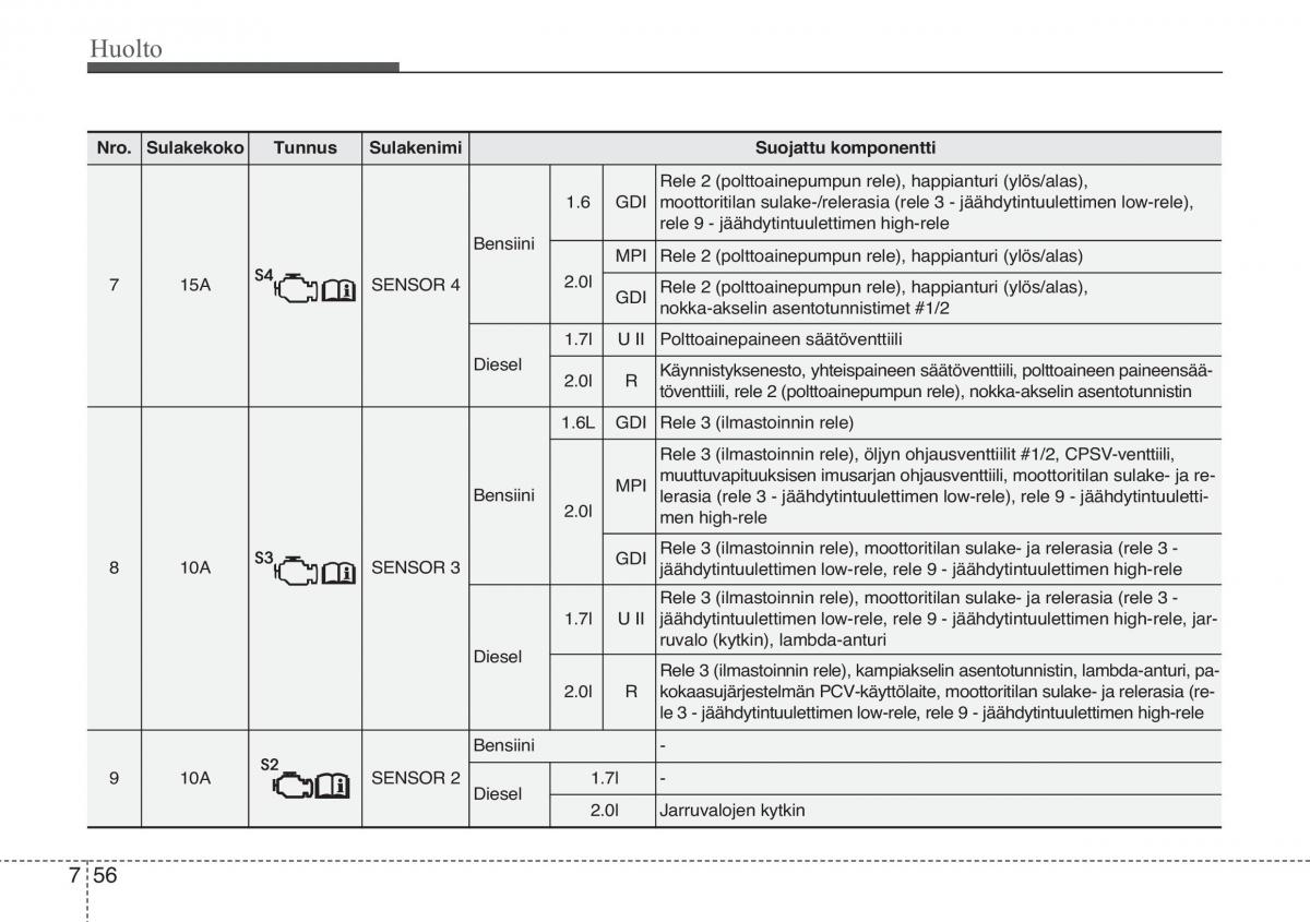 KIA Sportage III 3 omistajan kasikirja / page 523