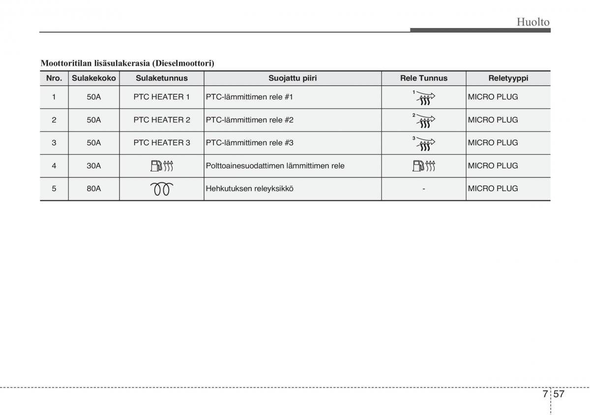 KIA Sportage III 3 omistajan kasikirja / page 524