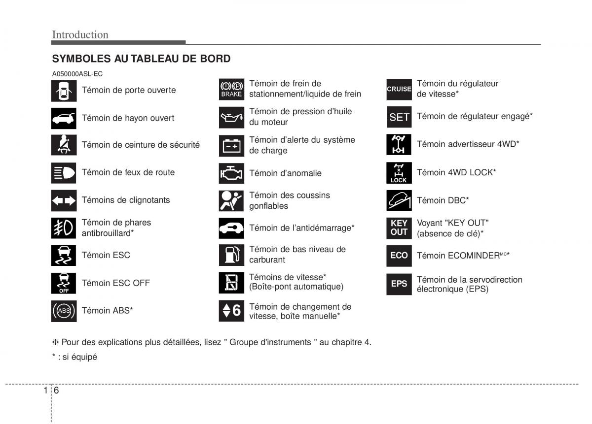 KIA Sportage III 3 manuel du proprietaire / page 9