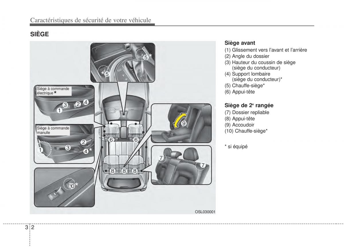 KIA Sportage III 3 manuel du proprietaire / page 15