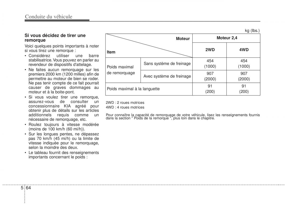 KIA Sportage III 3 manuel du proprietaire / page 296