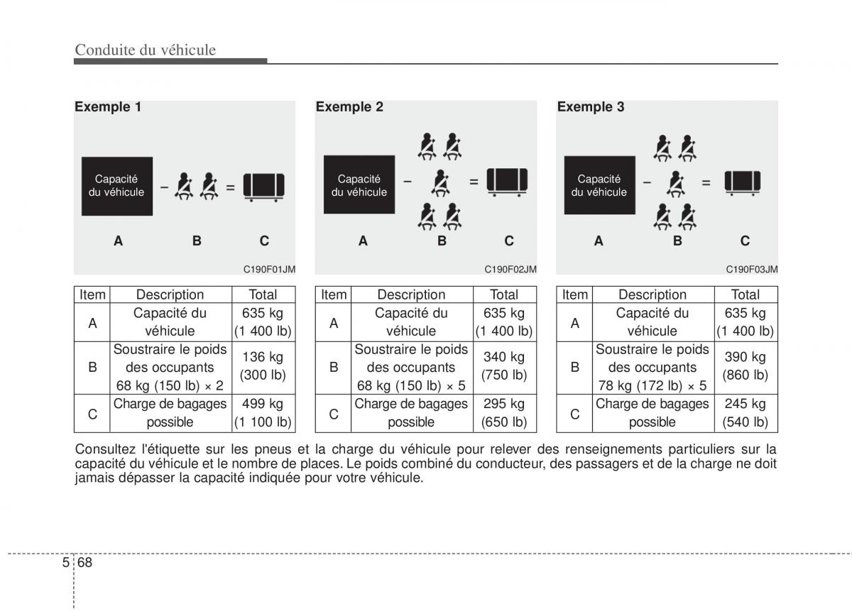 KIA Sportage III 3 manuel du proprietaire / page 300