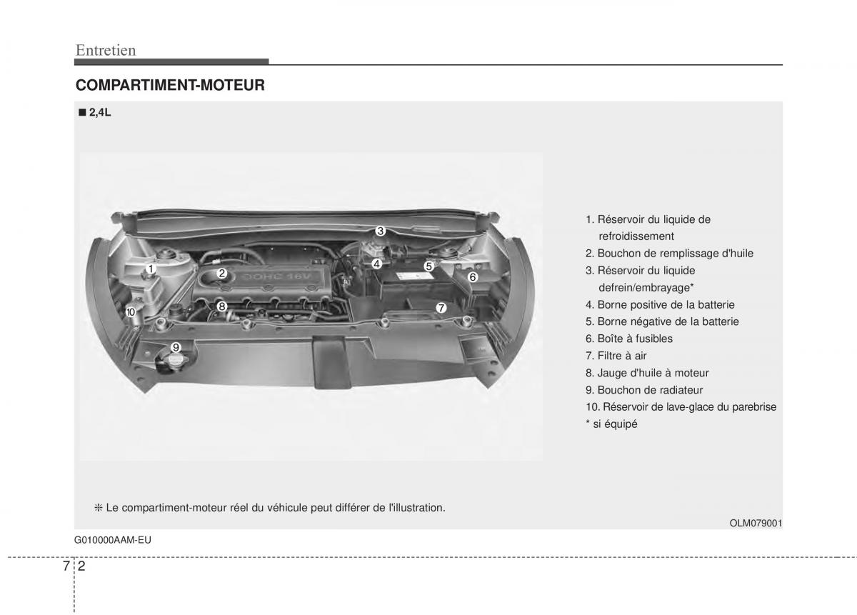 KIA Sportage III 3 manuel du proprietaire / page 325