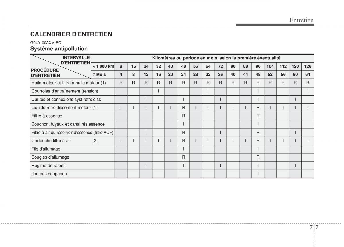 KIA Sportage III 3 manuel du proprietaire / page 330