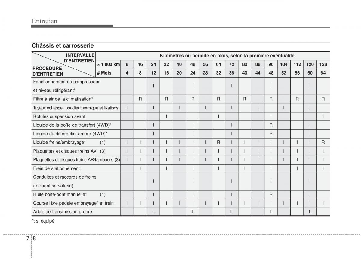 KIA Sportage III 3 manuel du proprietaire / page 331