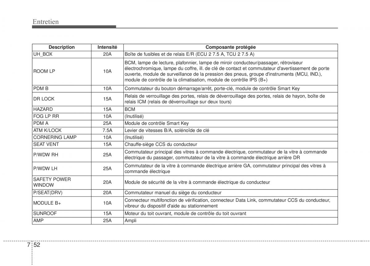 KIA Sportage III 3 manuel du proprietaire / page 375