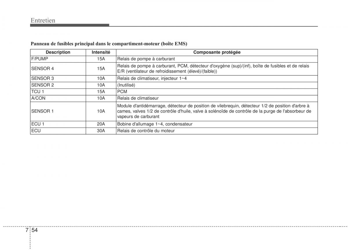 KIA Sportage III 3 manuel du proprietaire / page 377