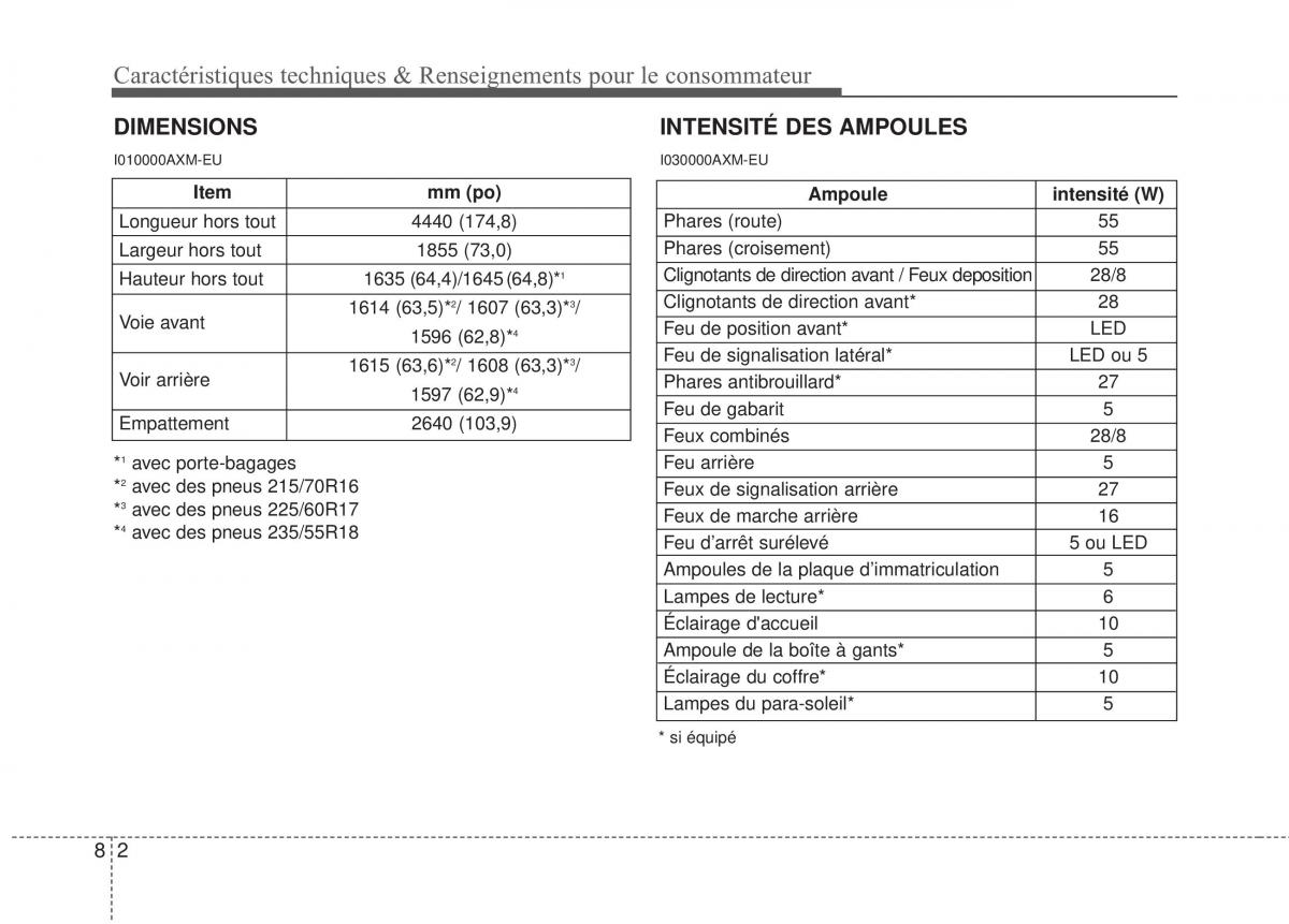 KIA Sportage III 3 manuel du proprietaire / page 388