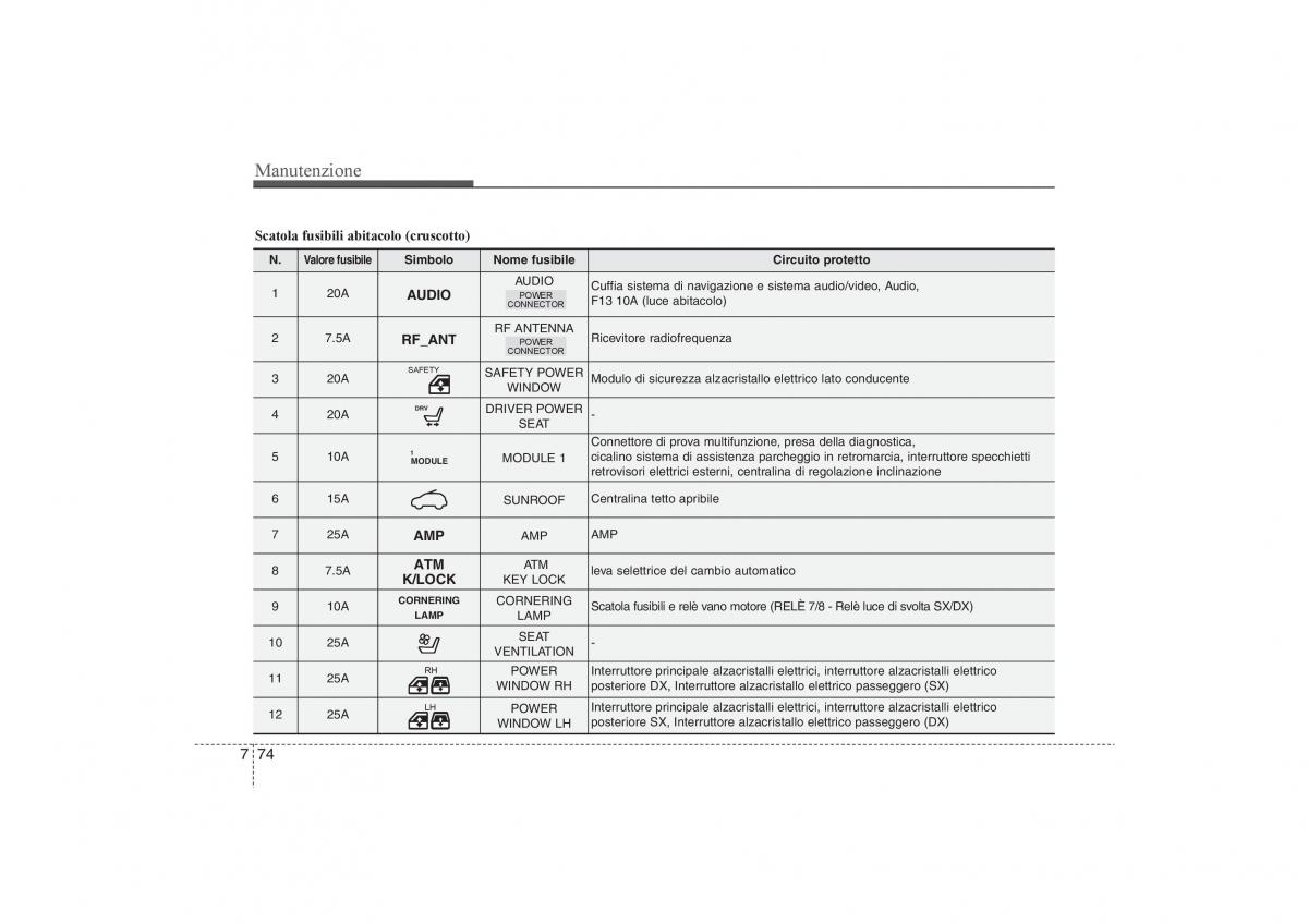 KIA Sportage III 3 manuale del proprietario / page 559