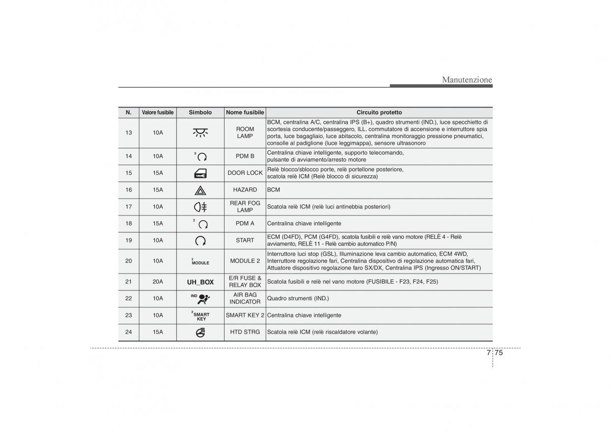 KIA Sportage III 3 manuale del proprietario / page 560