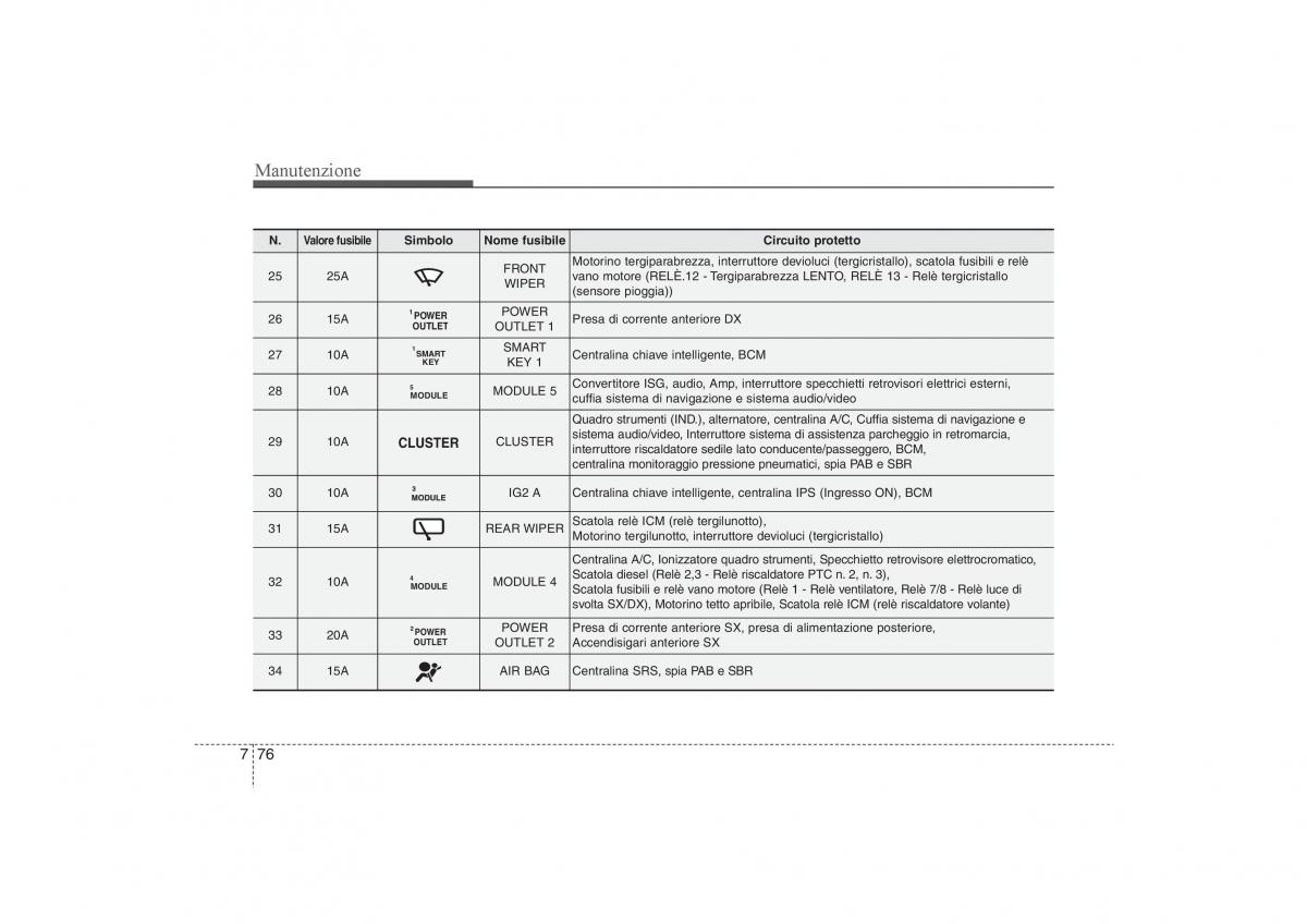 KIA Sportage III 3 manuale del proprietario / page 561