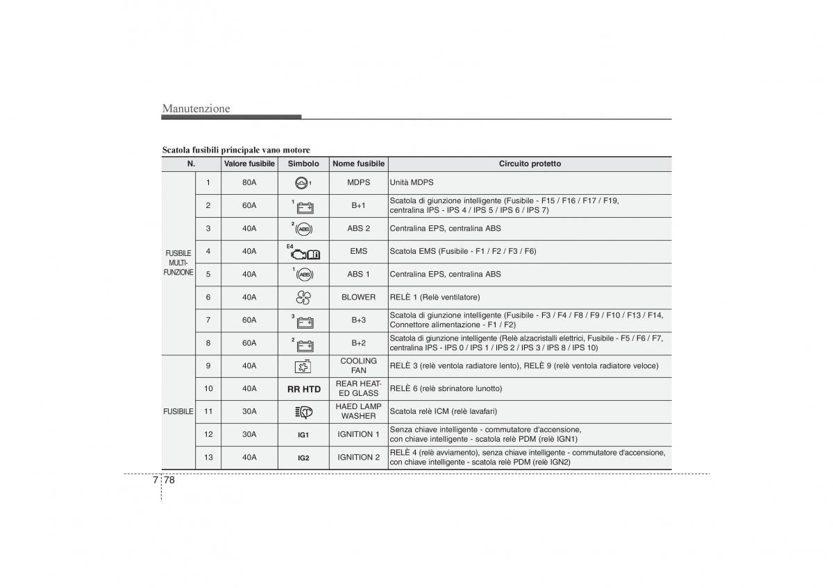 KIA Sportage III 3 manuale del proprietario / page 563