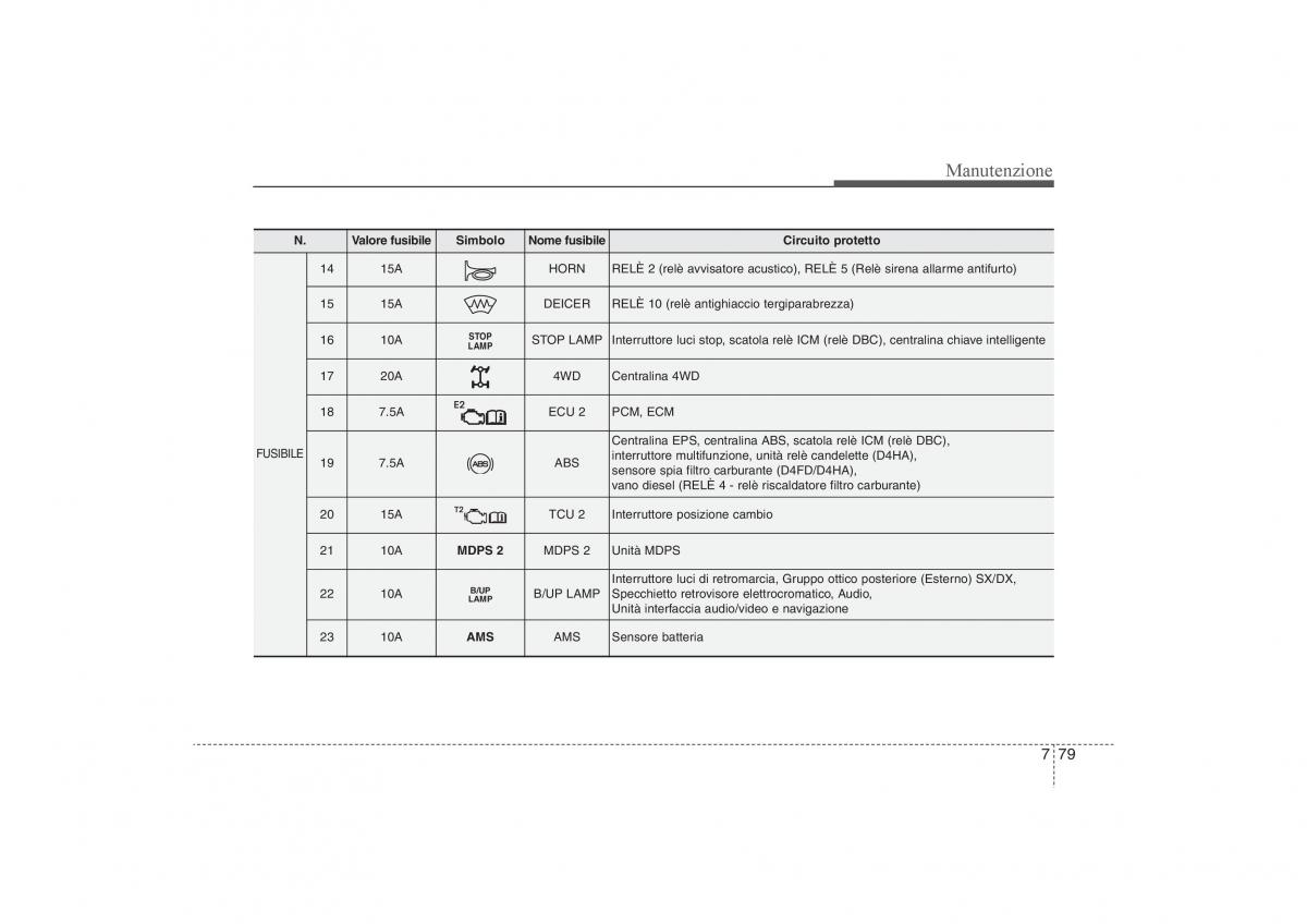 KIA Sportage III 3 manuale del proprietario / page 564