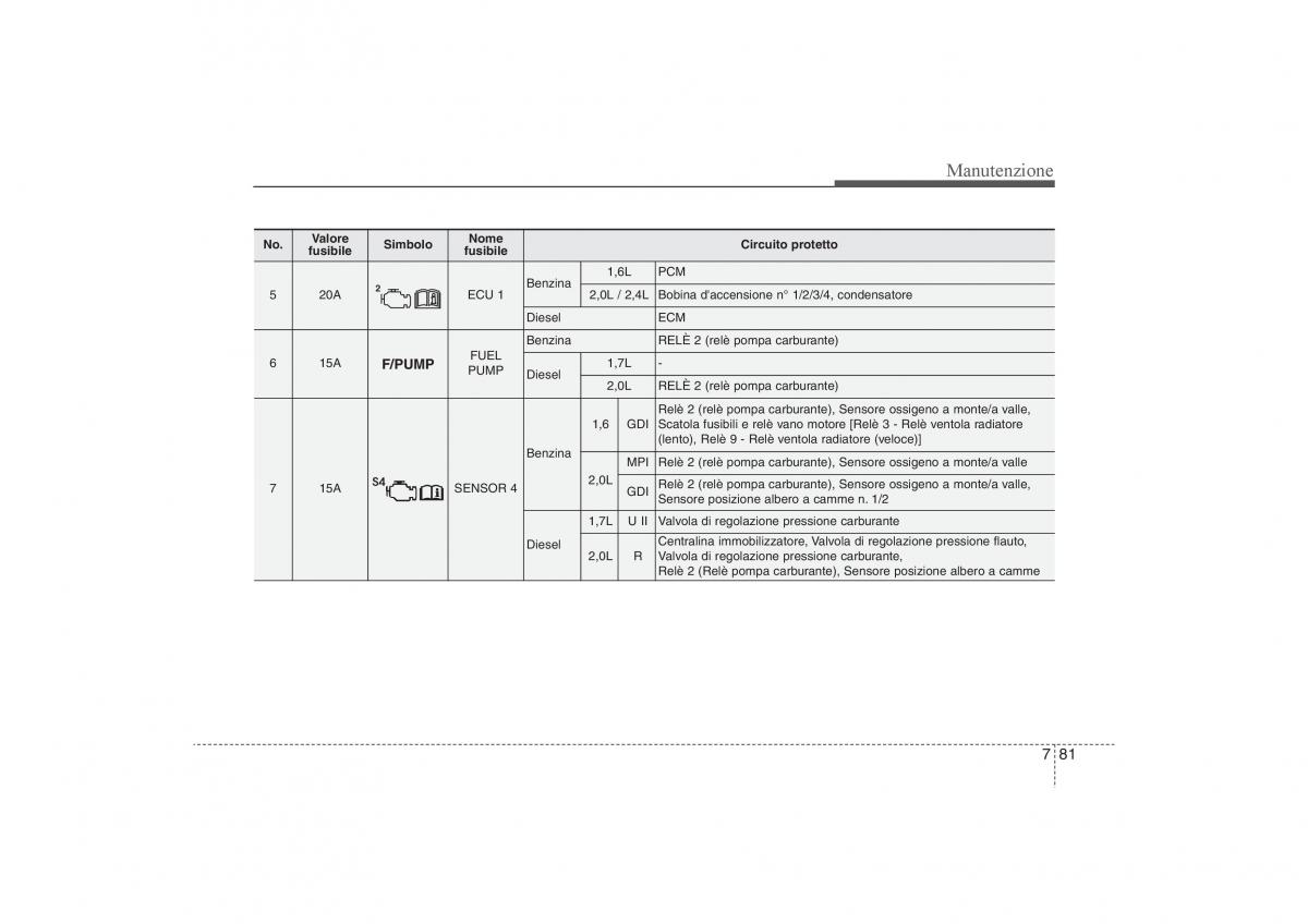 KIA Sportage III 3 manuale del proprietario / page 566