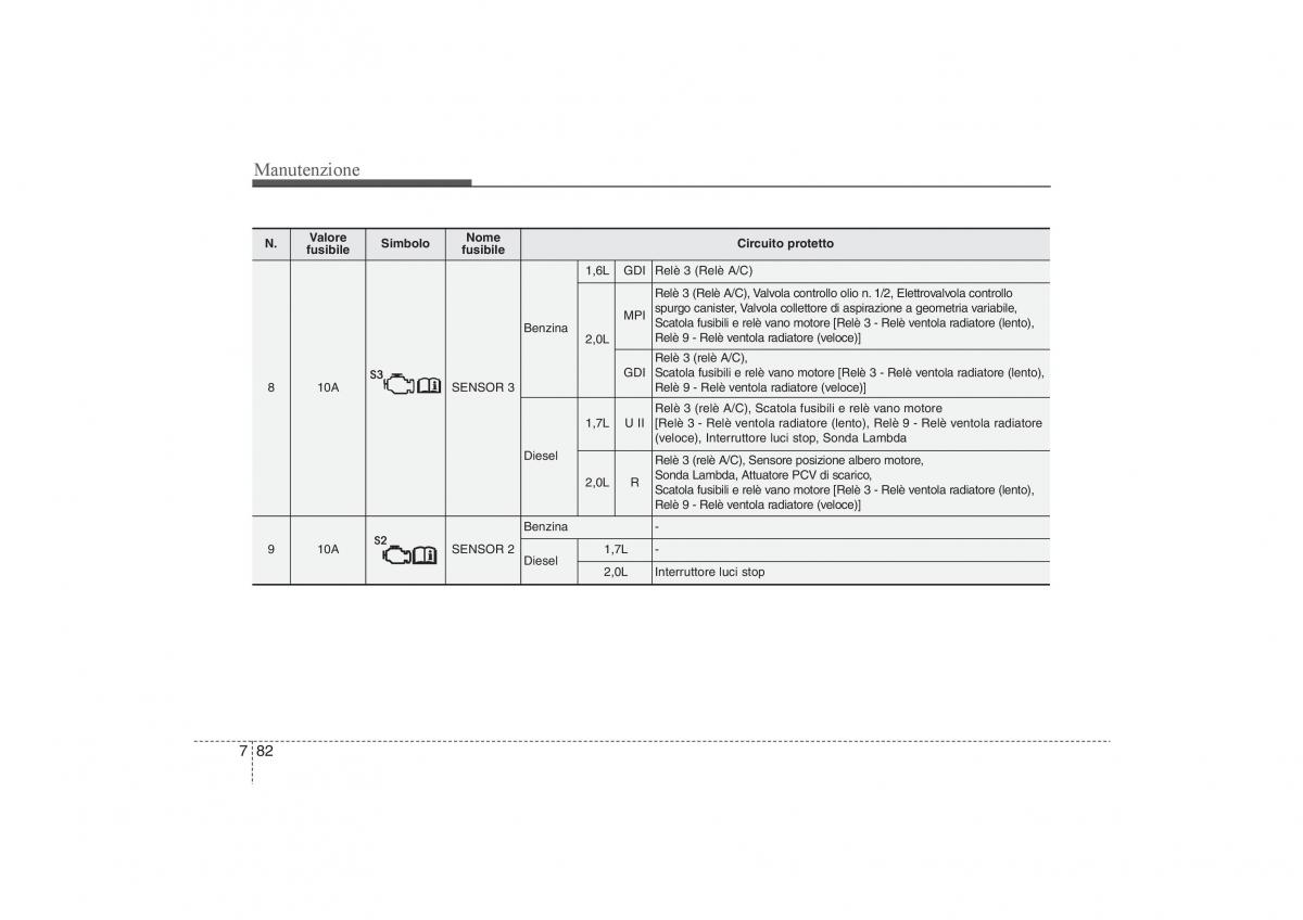 KIA Sportage III 3 manuale del proprietario / page 567