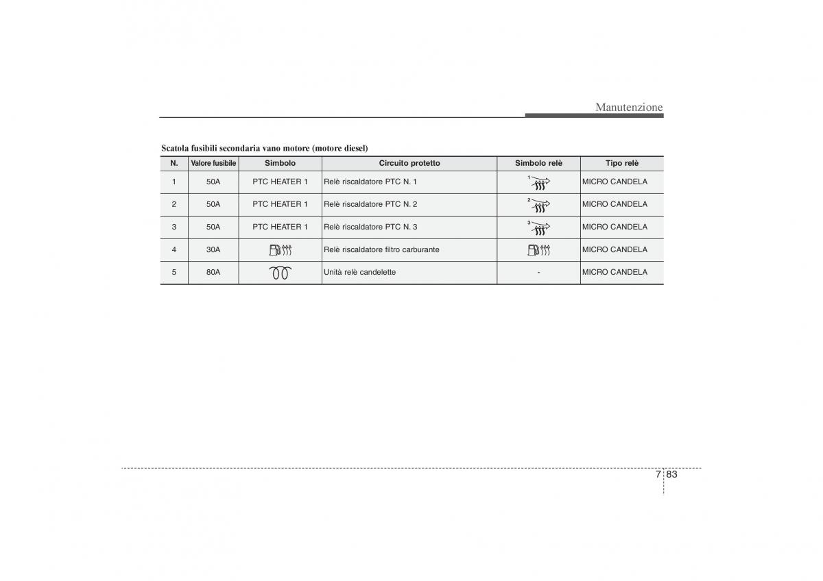 KIA Sportage III 3 manuale del proprietario / page 568